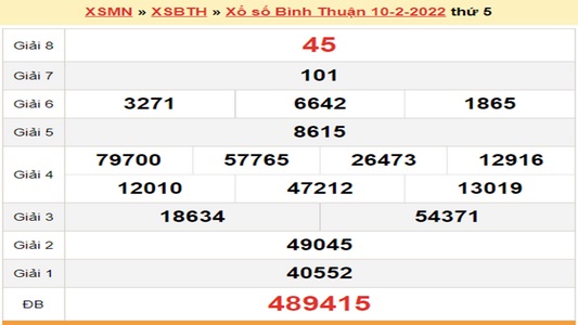 Xổ số Bình Thuận được phát hành từ công ty XSKT Bình Thuận